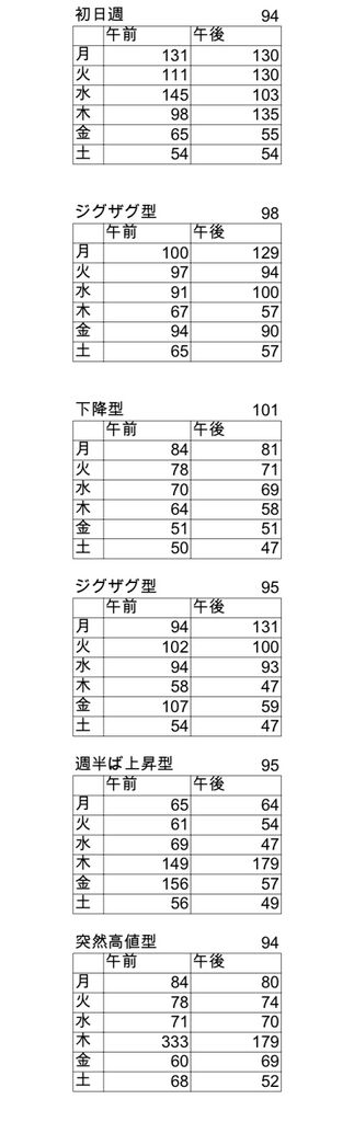 どうぶつ の 森 カブ 予測