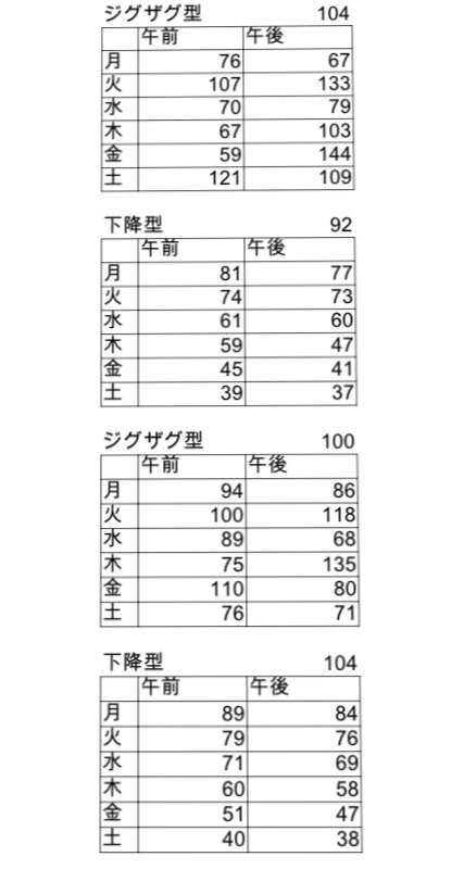 あつ 森 カブ 価 予測